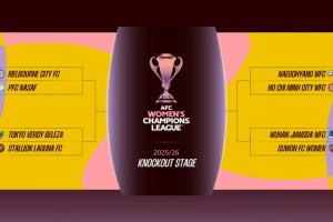 冲击卫冕！女足亚冠1/4决赛抽签：武汉车谷江大女足vs水原FC女足